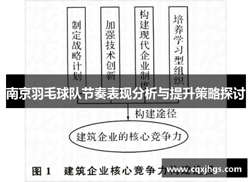 南京羽毛球队节奏表现分析与提升策略探讨